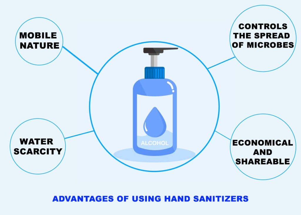 Advantages of using hand sanitizers