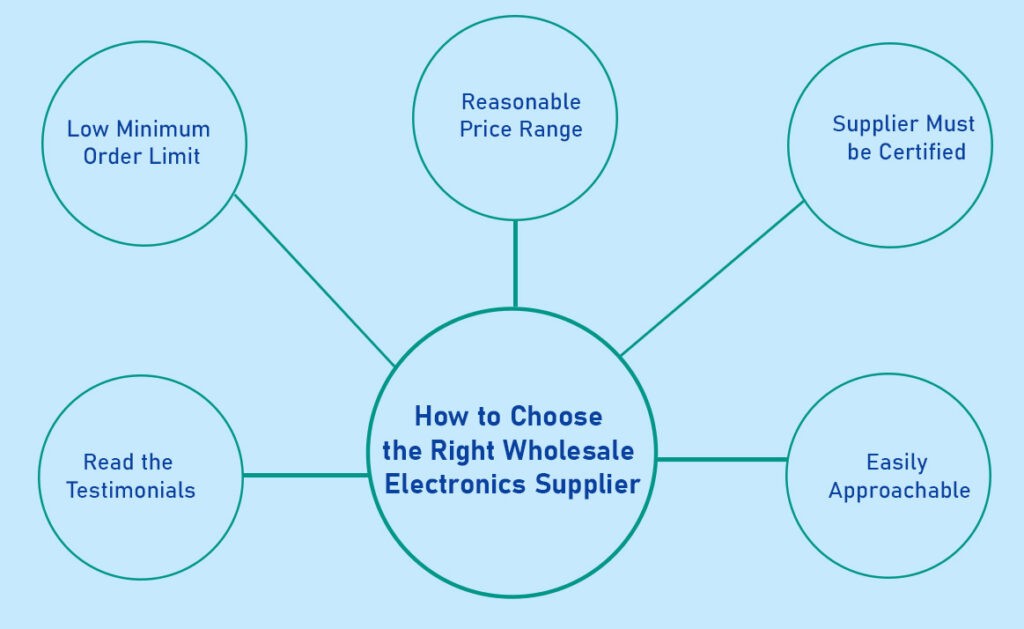 How to Choose the Right Wholesale Electronics Supplier 