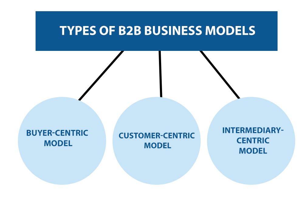 Types of B2B Business Models 