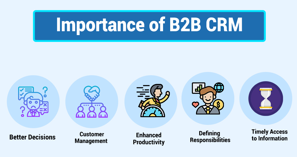 B2B CRM Strategies 
