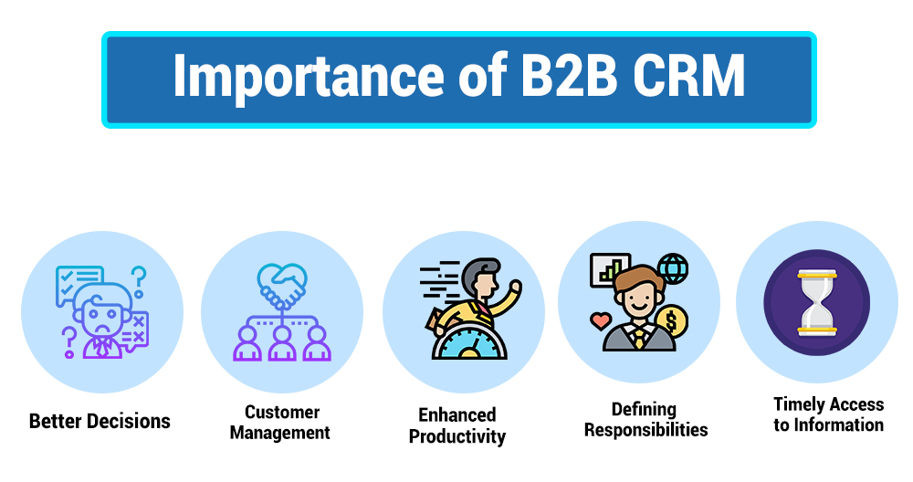 Importance of B2B CRM 