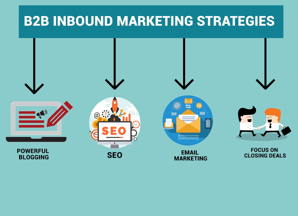 B2B Inbound Marketing Strategies 