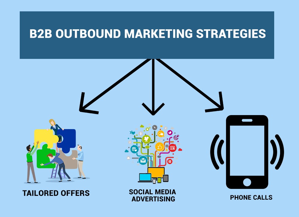 B2B Outbound Marketing Strategies 